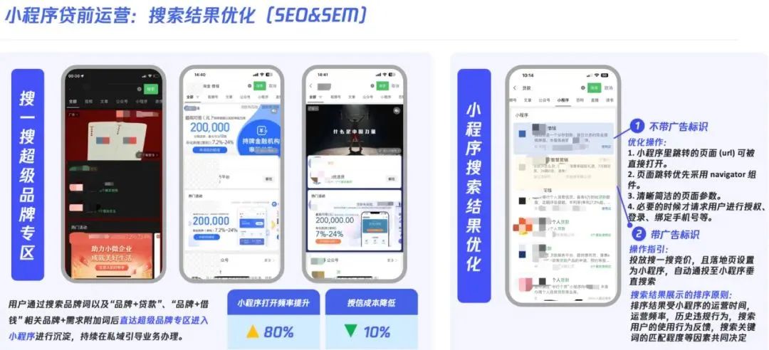 小程序贷前运营:搜索结果优化
