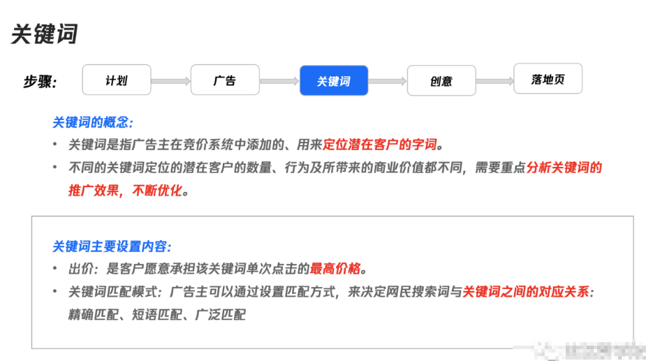 搜索广告关键词