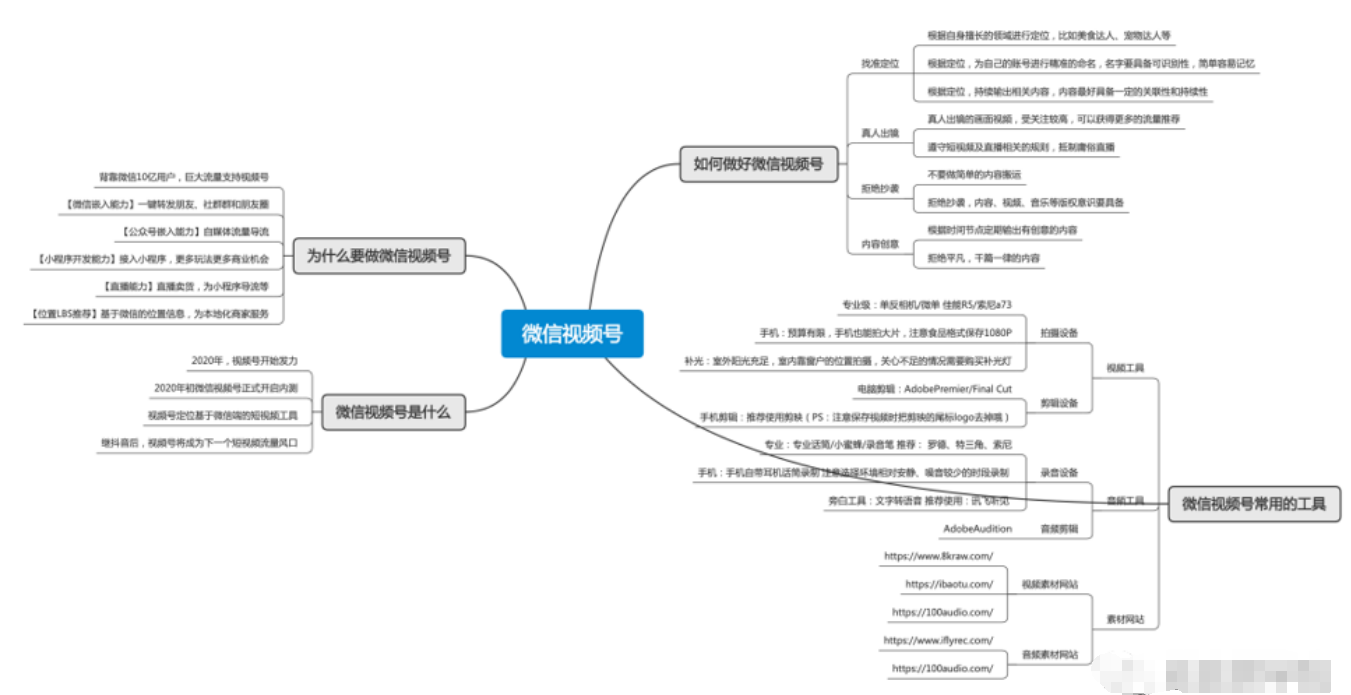 了解微信视频号平台的算法和规则