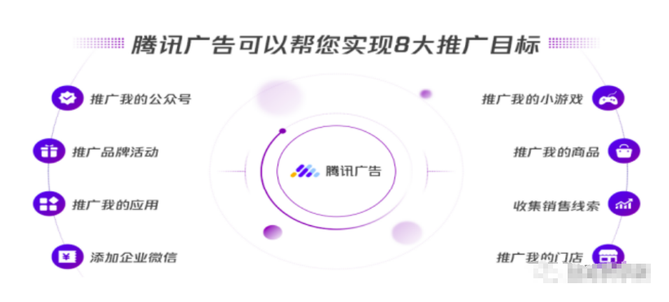 腾讯广告知多少？ | 腾讯信息流广告