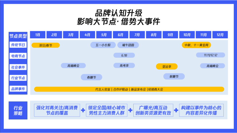 腾讯品牌营销