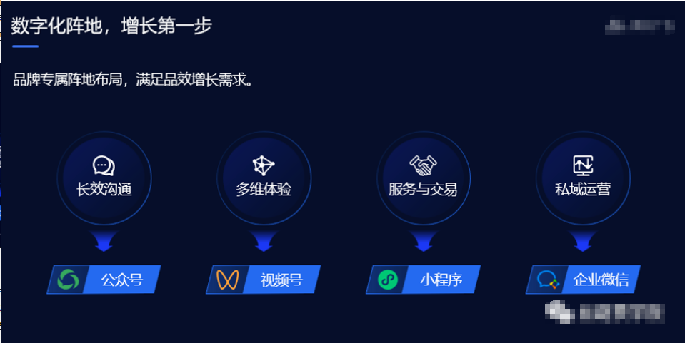 数字化阵地，增长第一步