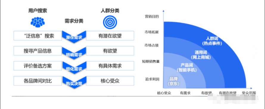 微信搜索广告