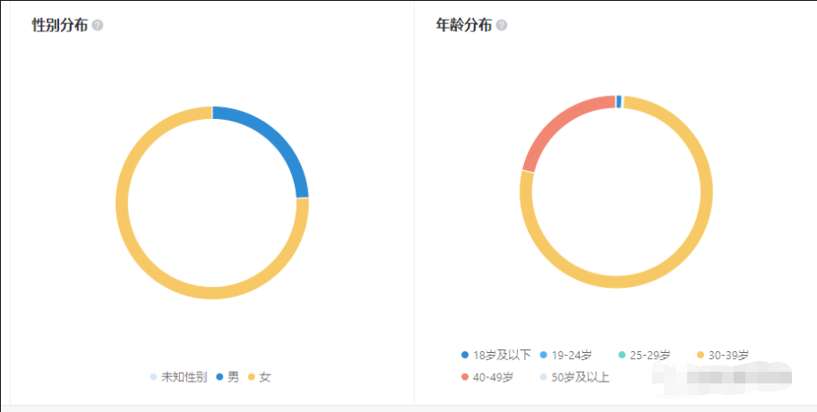 微信广告