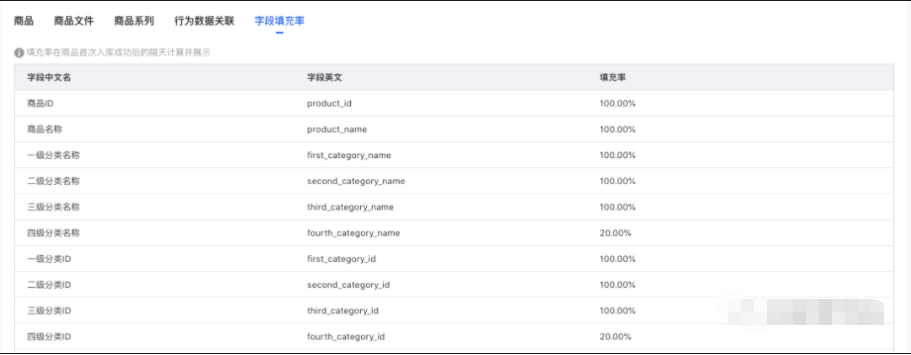 商品库信息完整度情况查询