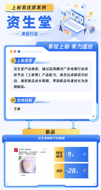 【资生堂优质案例】