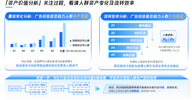 维度3-资产价值分析