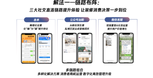 三大社交直连链路，协同组合密捕商机