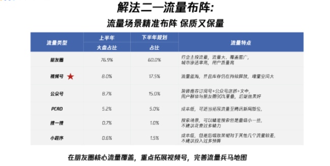 多场景流量布阵