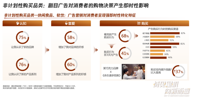 投其所好，让食饮品牌走进年轻人内心