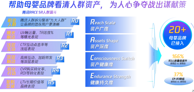 在明确投放人群与链路后，如何科学化地衡量广告价值