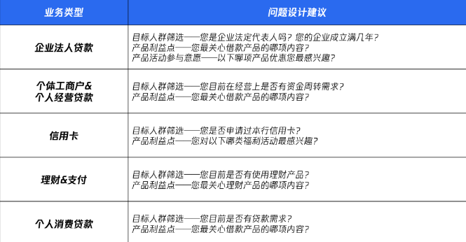 问答个性化设置，让广告真正实现“因人而异”