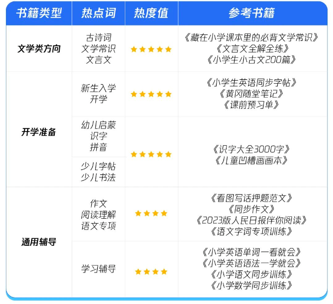 腾讯广告特推出潜力预测书单第二期