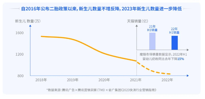 母婴行业攻占“人心红利”，品牌转向深度连接消费者