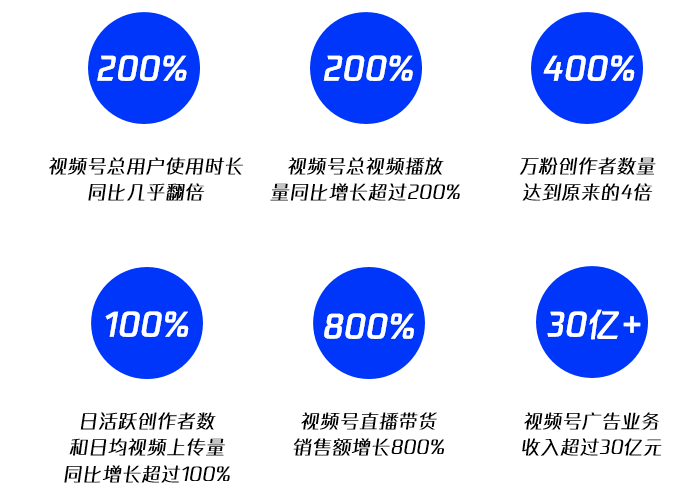 广告竞争力提升47%，教育行业视频号直播全流程攻略来袭！