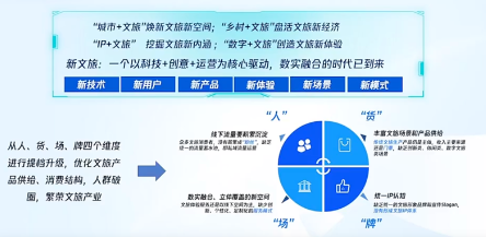 科技向善+数实融合,助力产业数字化升级