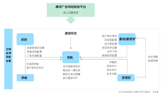 腾讯广告投放平台