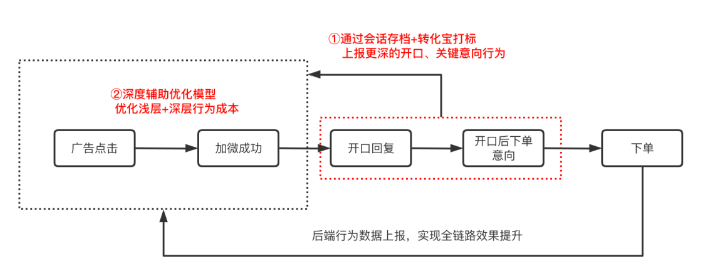 拆解商家案例