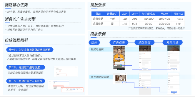 多链路收集线索