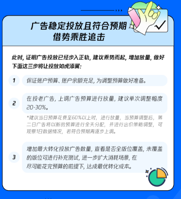 广告稳定投放