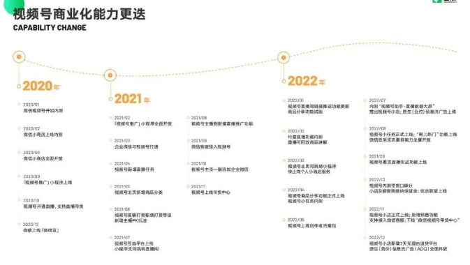 《2023视频号商业生态发展报告》