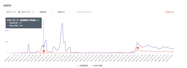 （图源：Data Eye）