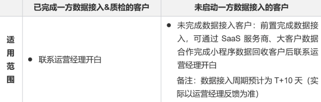 广告主只需简单3步，即可轻松应用「一方数据跑量加强」：