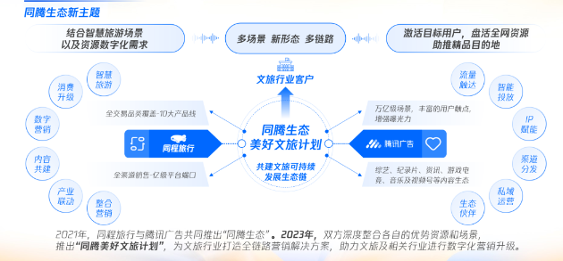 供给和营销升级，新旅业的破局关键