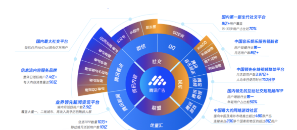 人群细分的前提是具备海量用户基础