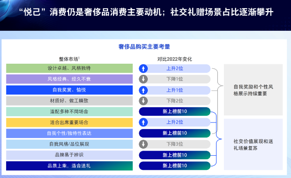 消费场景复苏，提振社交和送礼需求