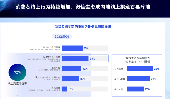 线上化进一步助推奢侈品品牌发展