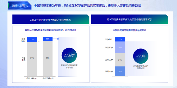 打破圈层限制，以年轻化营销玩法对话年轻消费者