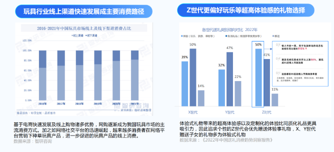 加码节点营销，腾讯广告助力玩具行业品牌探索生意新增量！