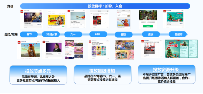 全球玩具龙头品牌乐高加码节点营销，抢夺送礼人群心智