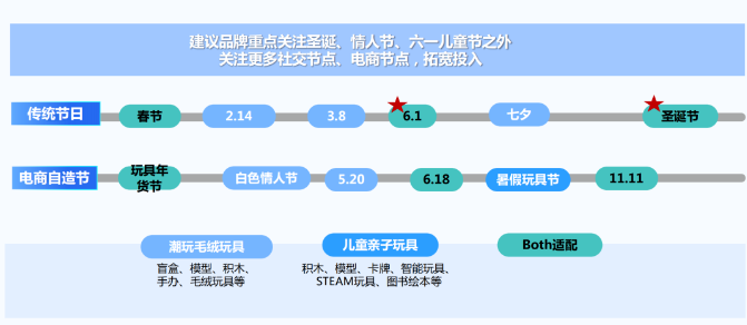 节点选择