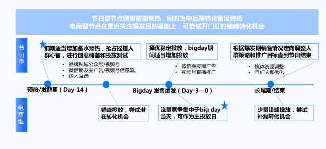 洞悉节点与流量节奏差异，优化资源配置效率