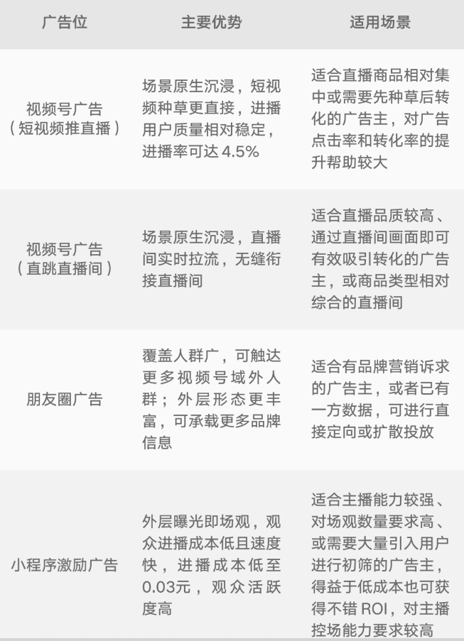 广告主也可选择微信朋友圈和公众平台广告为直播间引流