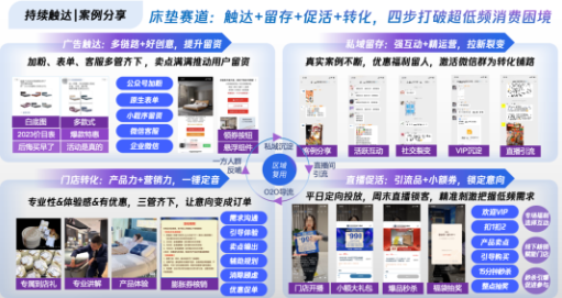 · Touchpoint: 持续触达-实现到店邀约