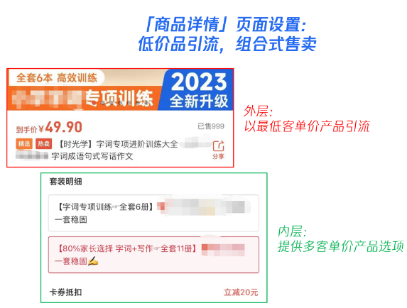 在商品详情页设计上，可在外层以低价商品吸引用户点击