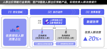 通过选择「参考样本-数据源」进行智能建模与人群智能出价