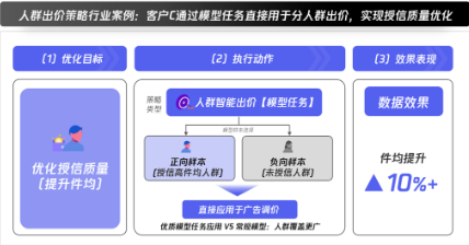 客户C就是通过已有模型任务的应用