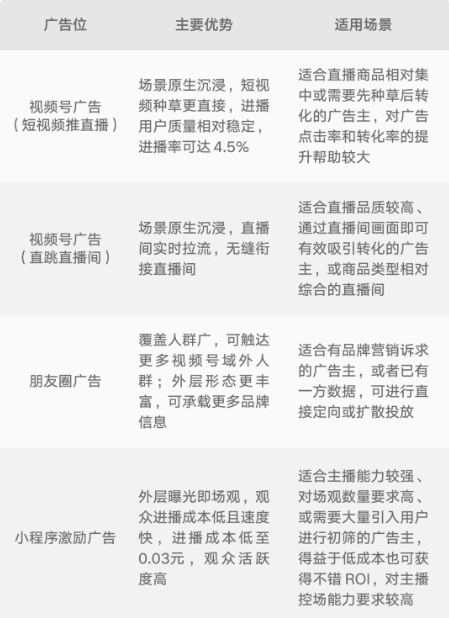 广告主也可选择微信朋友圈和公众平台广告为直播间引流