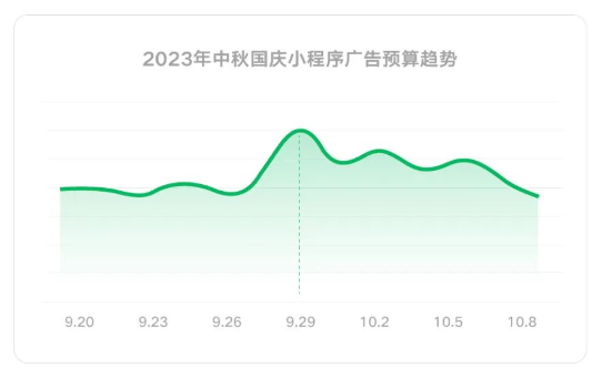 大盘趋势