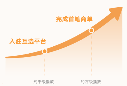 微信视频号广告互选创作者激励计划来了