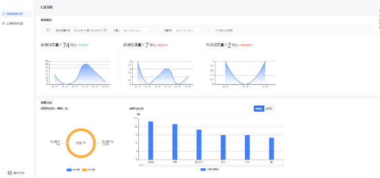 功能操作指引&分析示例