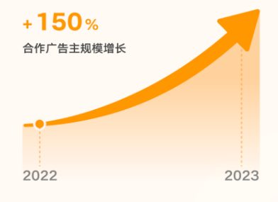 微信视频号广告：互选平台优秀创作者奖评选开始