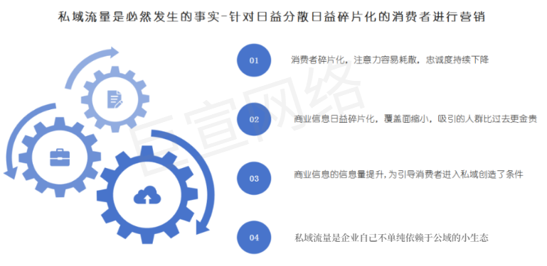 针对日益分散日益碎片化的消费者进行腾讯广告营销