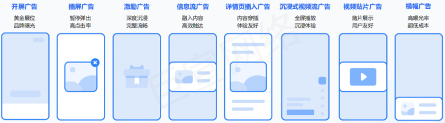 腾讯广告8大广告场景