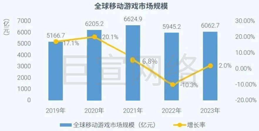 快手广告全球移动游戏市场企业竞争力报告