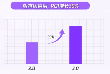 切换腾讯广告3.0后